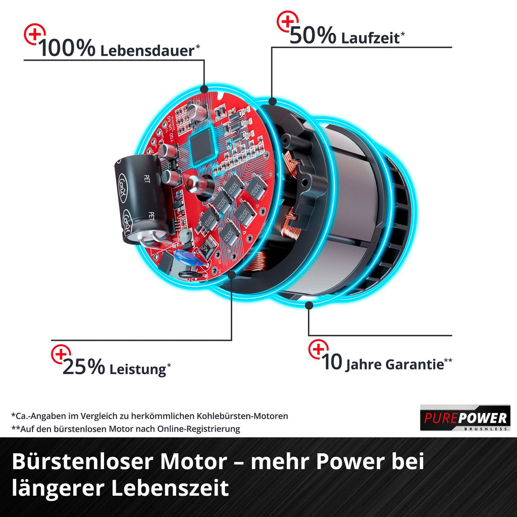 EINHELL Akkurasenmäher GP-CM 36/47 S HW Li (4x4,0Ah) 47 cm Schnittbreite, (Set), mit Radantrieb, 4 Akkus und Ladegerät